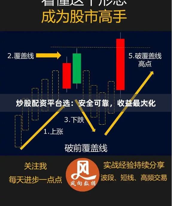 炒股配资平台选：安全可靠，收益最大化