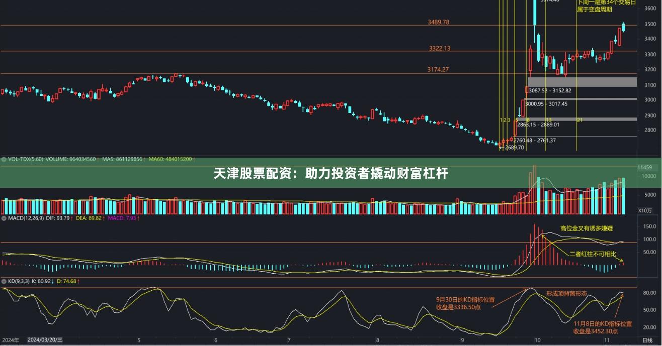 天津股票配资：助力投资者撬动财富杠杆