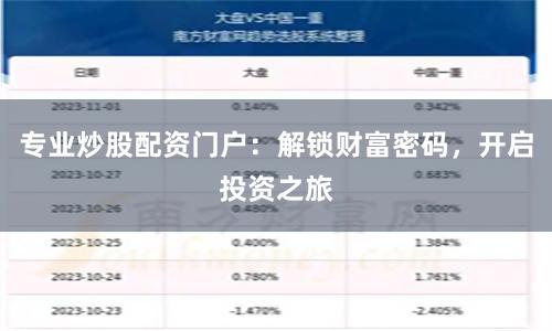 专业炒股配资门户：解锁财富密码，开启投资之旅