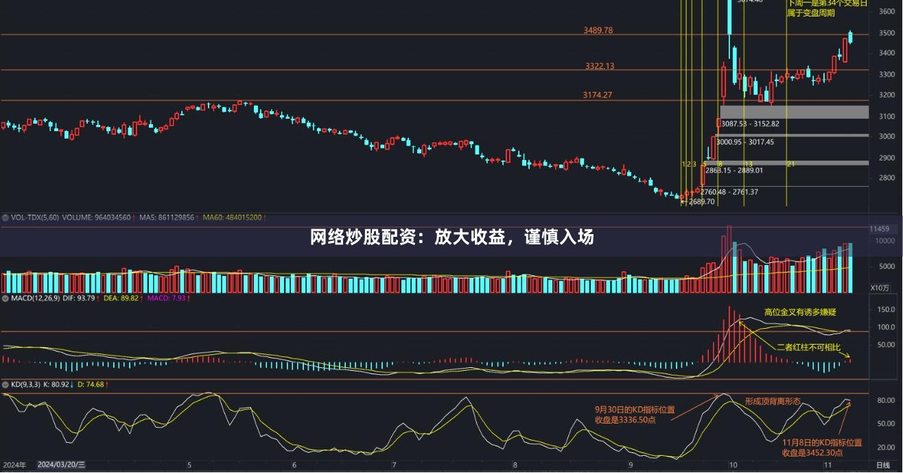 网络炒股配资：放大收益，谨慎入场