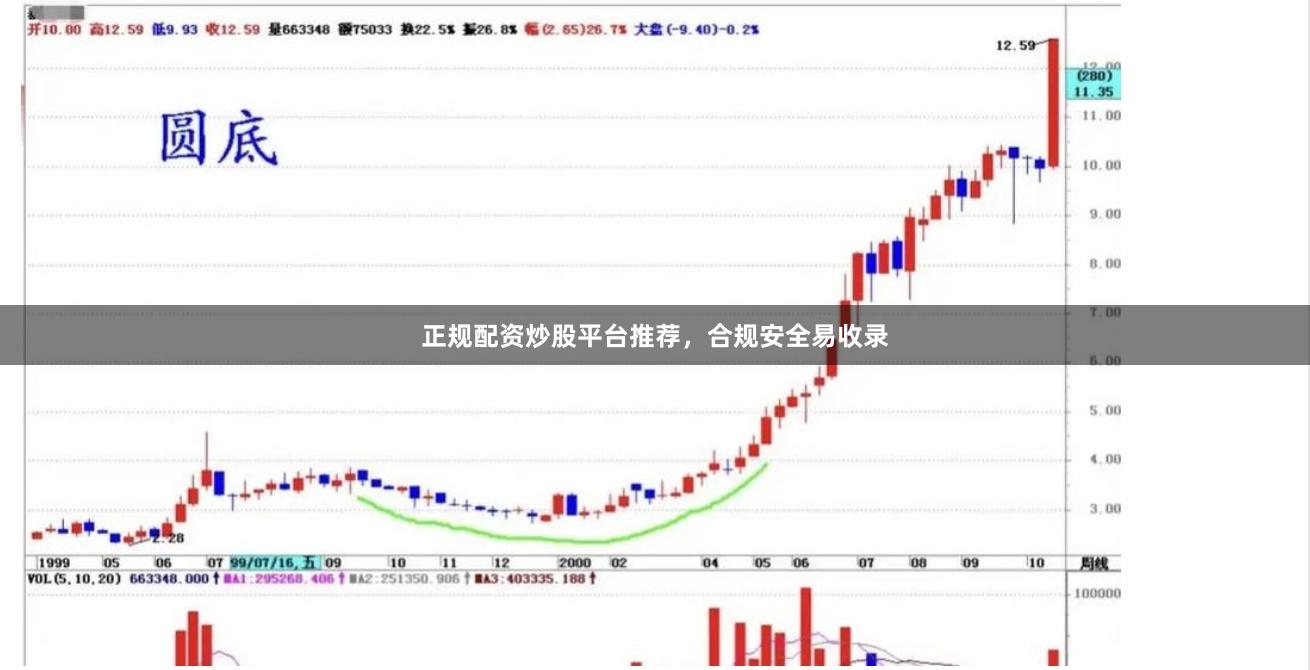 正规配资炒股平台推荐，合规安全易收录