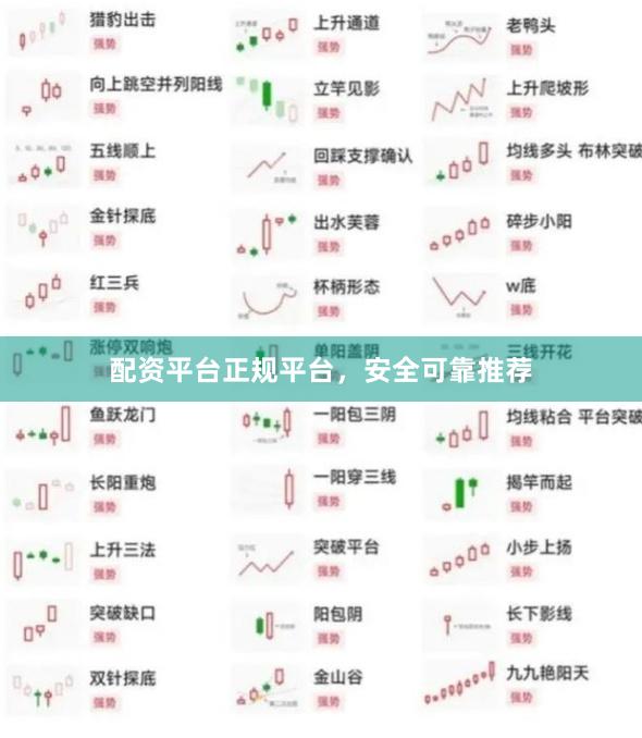 配资平台正规平台，安全可靠推荐