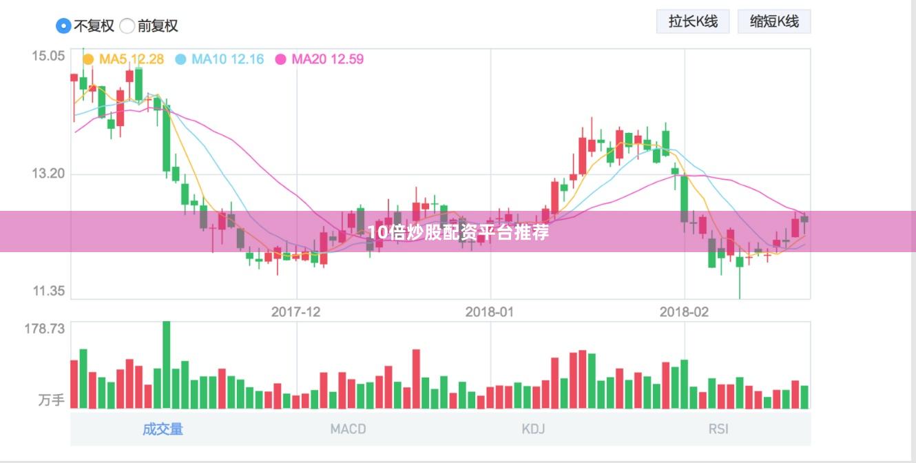 10倍炒股配资平台推荐