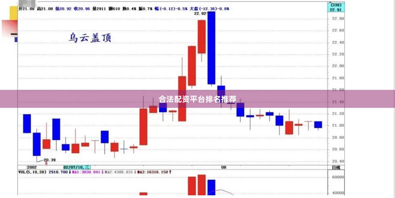 合法配资平台排名推荐